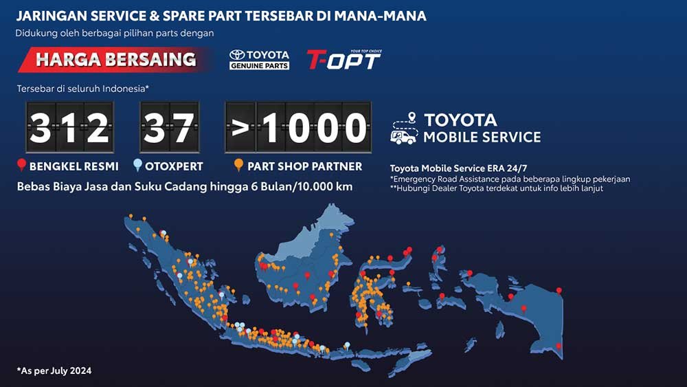 Harga Toyota Hilux Rangga di makassar